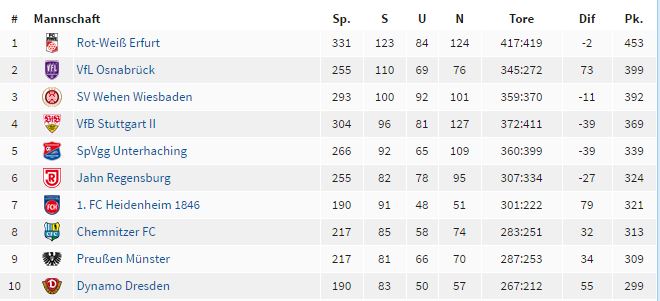 dritte liga.JPG