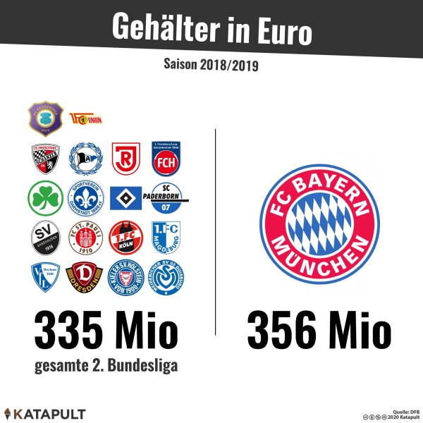 grrafik-fc-bayern.jpg